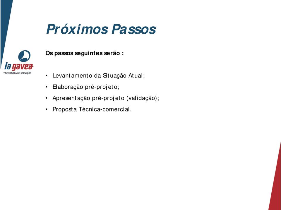 Elaboração pré-projeto; Apresentação