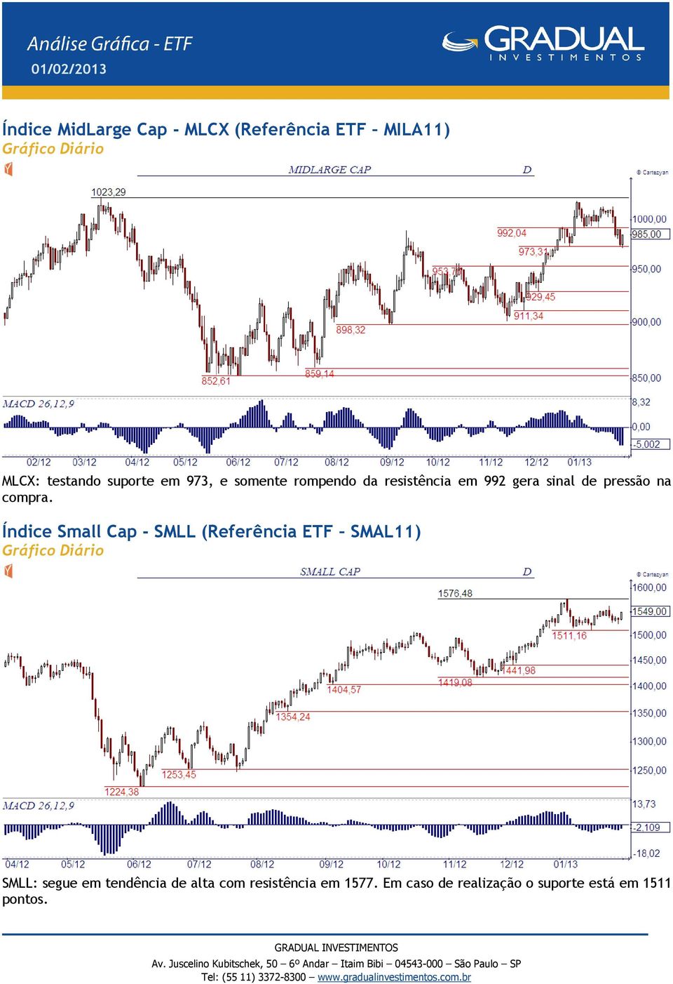 Índice Small Cap - SMLL (Referência ETF SMAL11) SMLL: segue em tendência de