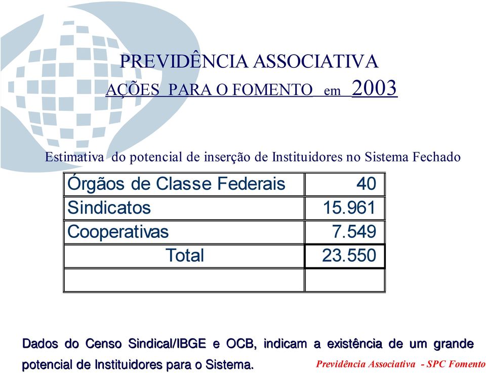 Sindicatos 15.961 Cooperativas 7.549 Total 23.