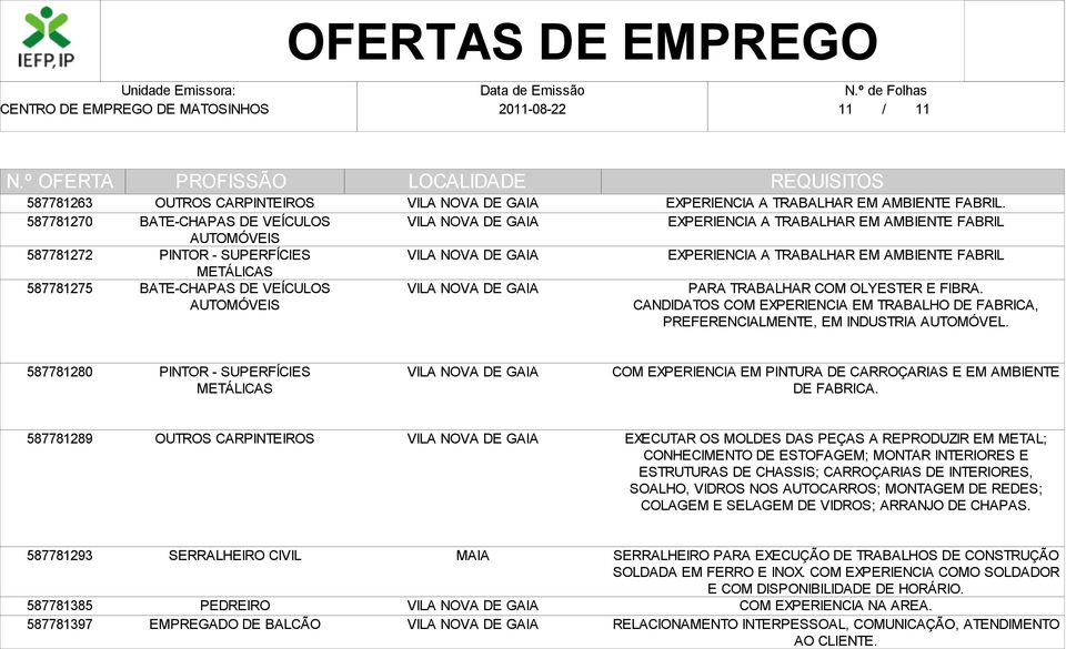 CANDIDATOS COM EXPERIENCIA EM TRABALHO DE FABRICA, PREFERENCIALMENTE, EM INDUSTRIA AUTOMÓVEL.