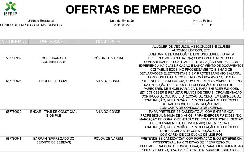 COM CARTA DE CINDUÇÃO E DISPONIBILIDADE HORÁRIA PRETENDE-SE CANDIDATO(A) COM CONHECIMENTOS DE CONTABILIDADE, FISCALIDADE E LEGISLAÇÃO LABORAL, COM EXPERIÊNCIA NA CLASSIFICAÇÃO E LANÇAMENTO DE