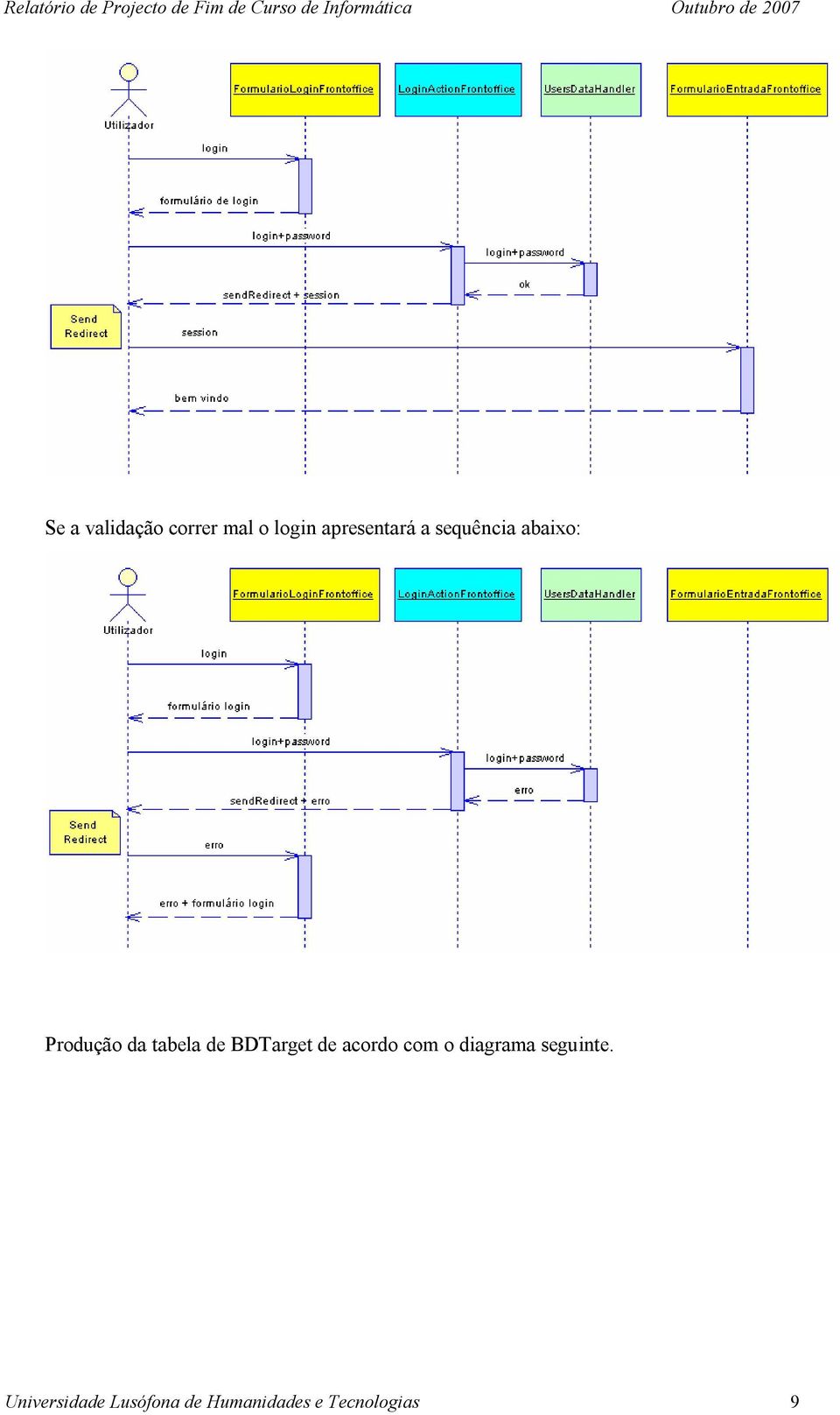 BDTarget de acordo com o diagrama seguinte.