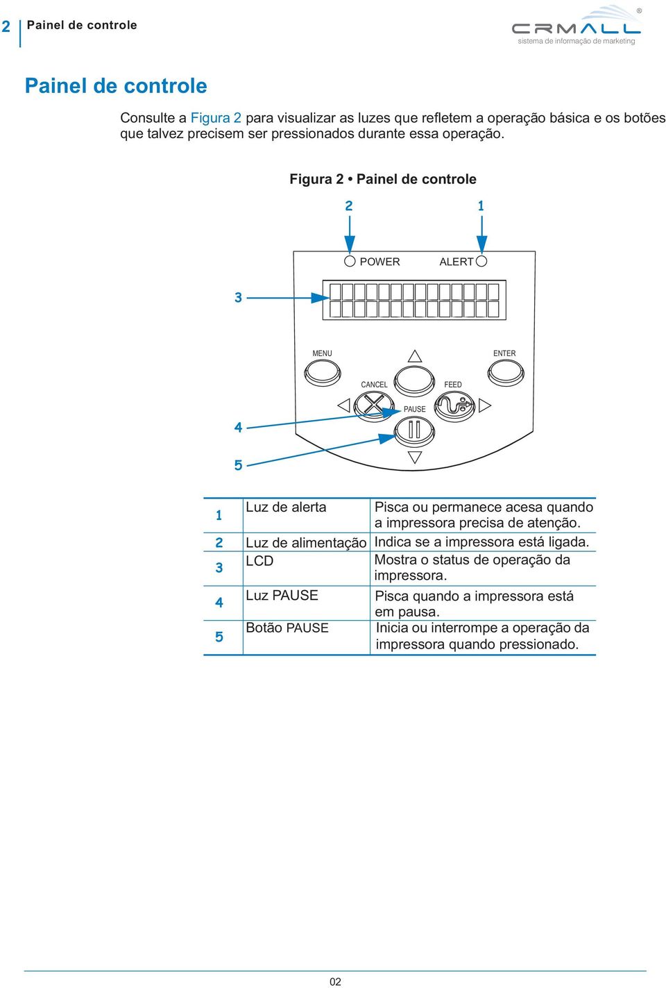 Figura Painel de controle POWER ALERT MENU ENTER CANCEL FEED 4 PAUSE 5 4 5 Luz de alerta Pisca ou permanece acesa quando a impressora precisa