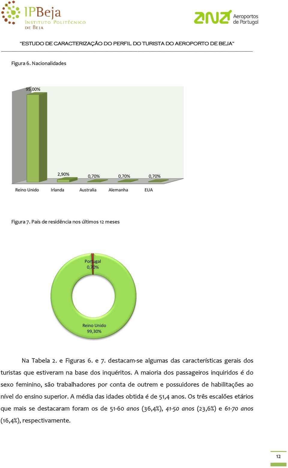 destacam-se se algumas das características gerais dos turistas que estiveram na base dos inquéritos.