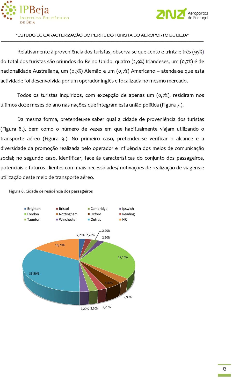 Todos os turistas inquiridos, com excepção de apenas um (0,7% 0,7%), residiram nos últimos doze meses do ano nas nações que integram esta união política (Figura 7.). Da mesma ma forma, pretendeu-se saber qual a cidade de proveniência dos turistas (Figura 8.