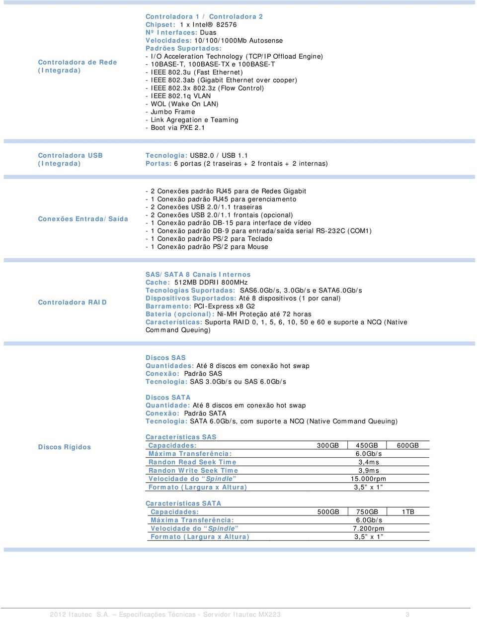 1q VLAN - WOL (Wake On LAN) - Jumbo Frame - Link Agregation e Teaming - Boot via PXE 2.1 Controladora USB Tecnologia: USB2.0 / USB 1.