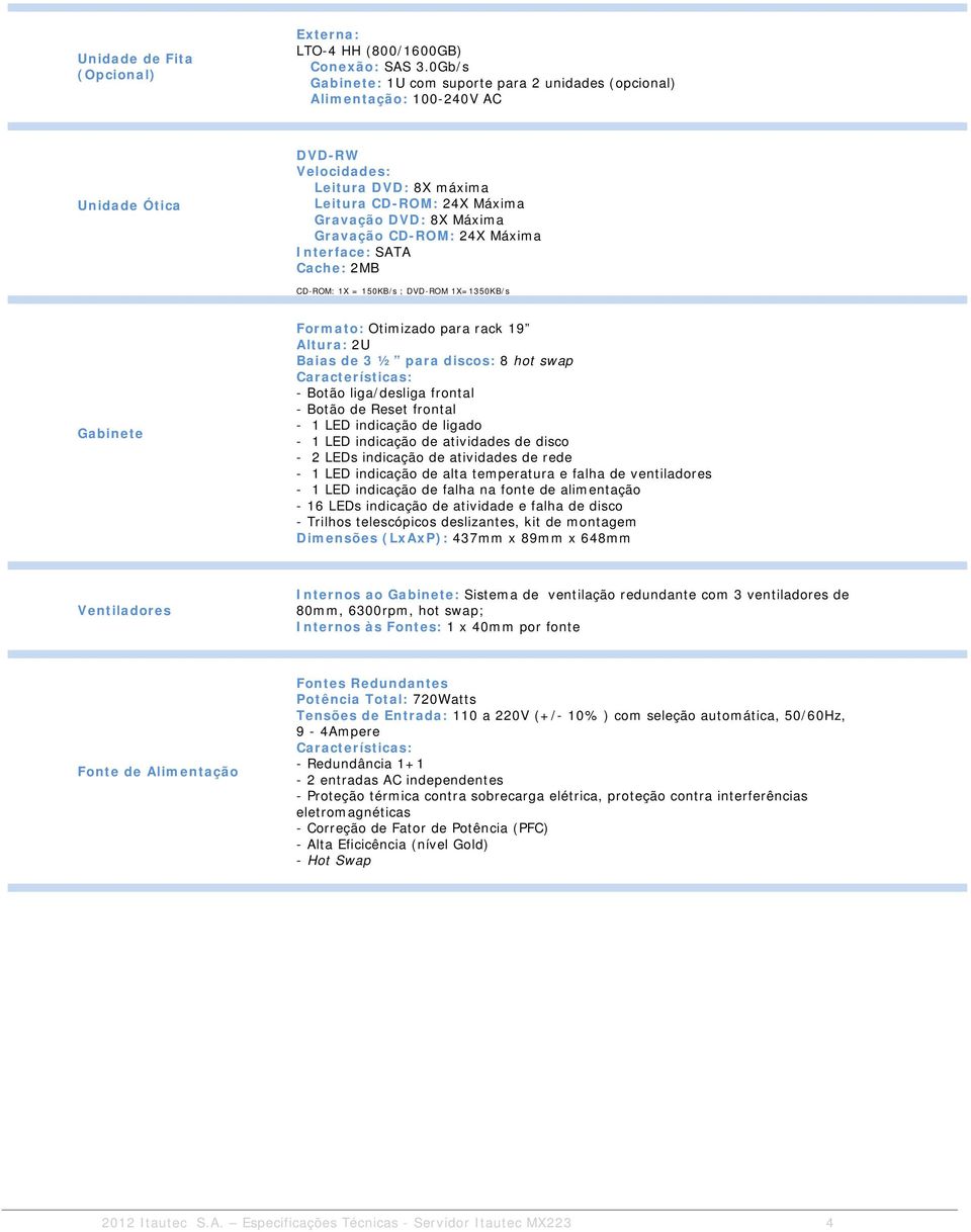 CD-ROM: 24X Máxima Interface: SATA Cache: 2MB CD-ROM: 1X = 150KB/s ; DVD-ROM 1X=1350KB/s Gabinete Formato: Otimizado para rack 19 Altura: 2U Baias de 3 ½ para discos: 8 hot swap Características: -