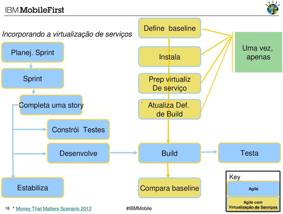 Prep virtualiz De serviço Atualiza Def.