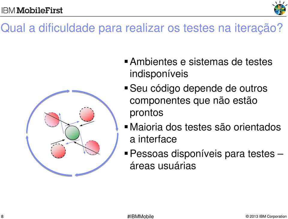 outros componentes que não estão prontos Maioria dos testes são