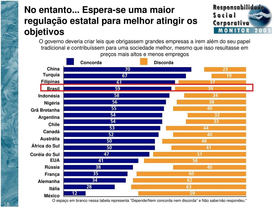 além do seu papel tradicional e contribuíssem para uma sociedade melhor, mesmo que isso resultasse em preços mais altos e menos empregos China