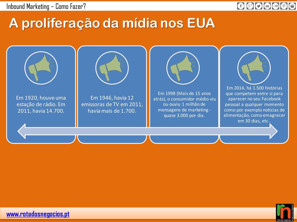 Em 1998 (Mais de 15 anos atrás), o consumidor médio viu ou ouviu 1 milhão de mensagens de marketing - quase 3.