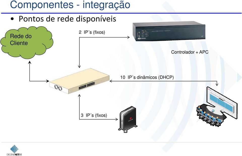 IP s (fixos) Controlador + APC 10