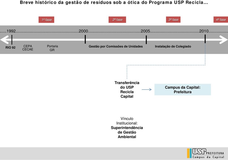 .. RIO 92 CEPA CECAE Portaria GR Gestão por Comissões de Unidades Instalação de