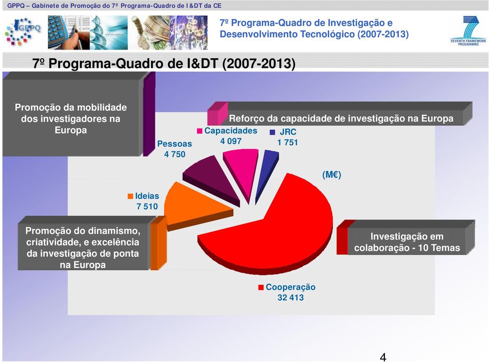 Capacidades JRC 4 097 1 751 (M ) Promoção do dinamismo, criatividade, e excelência da