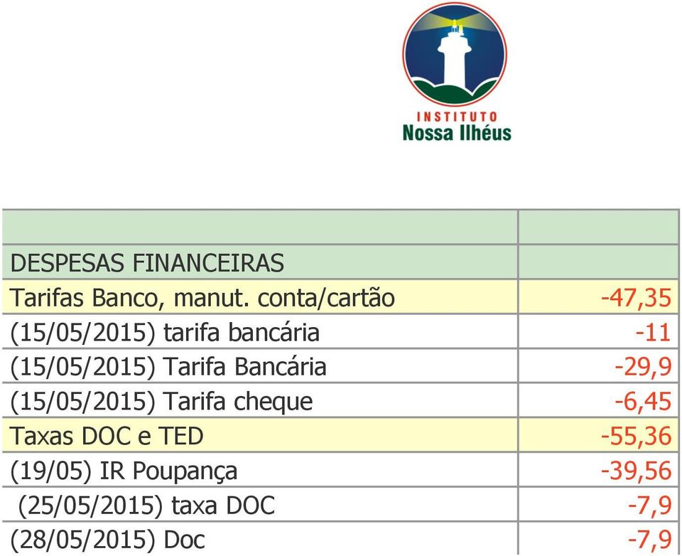 Tarifa Bancária -29,9 (15/05/2015) Tarifa cheque -6,45 Taxas DOC