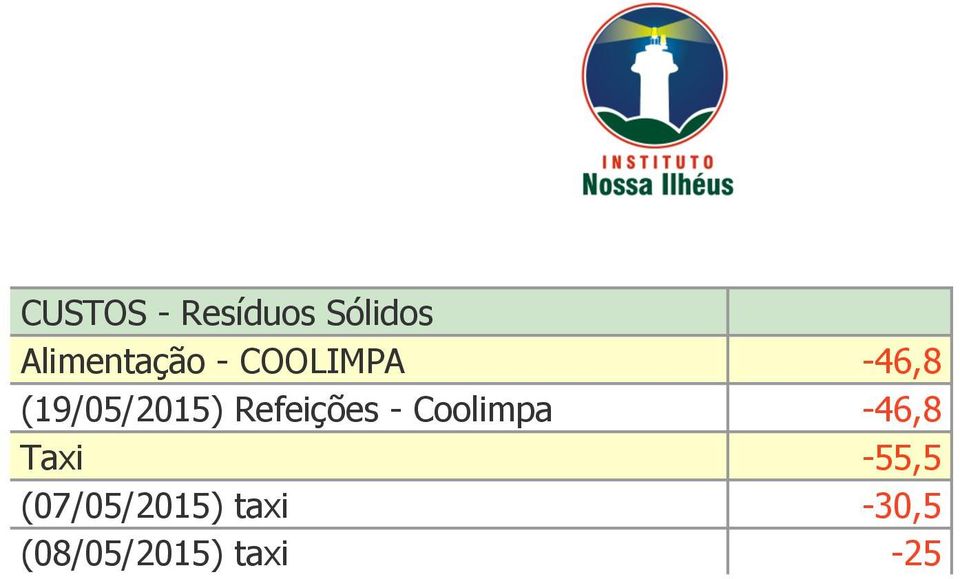 Refeições - Coolimpa -46,8 Taxi -55,5