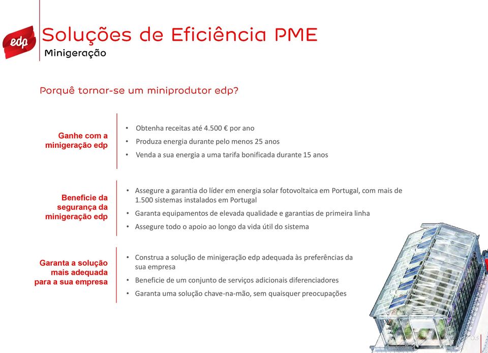 do líder em energia solar fotovoltaica em Portugal, com mais de 1.