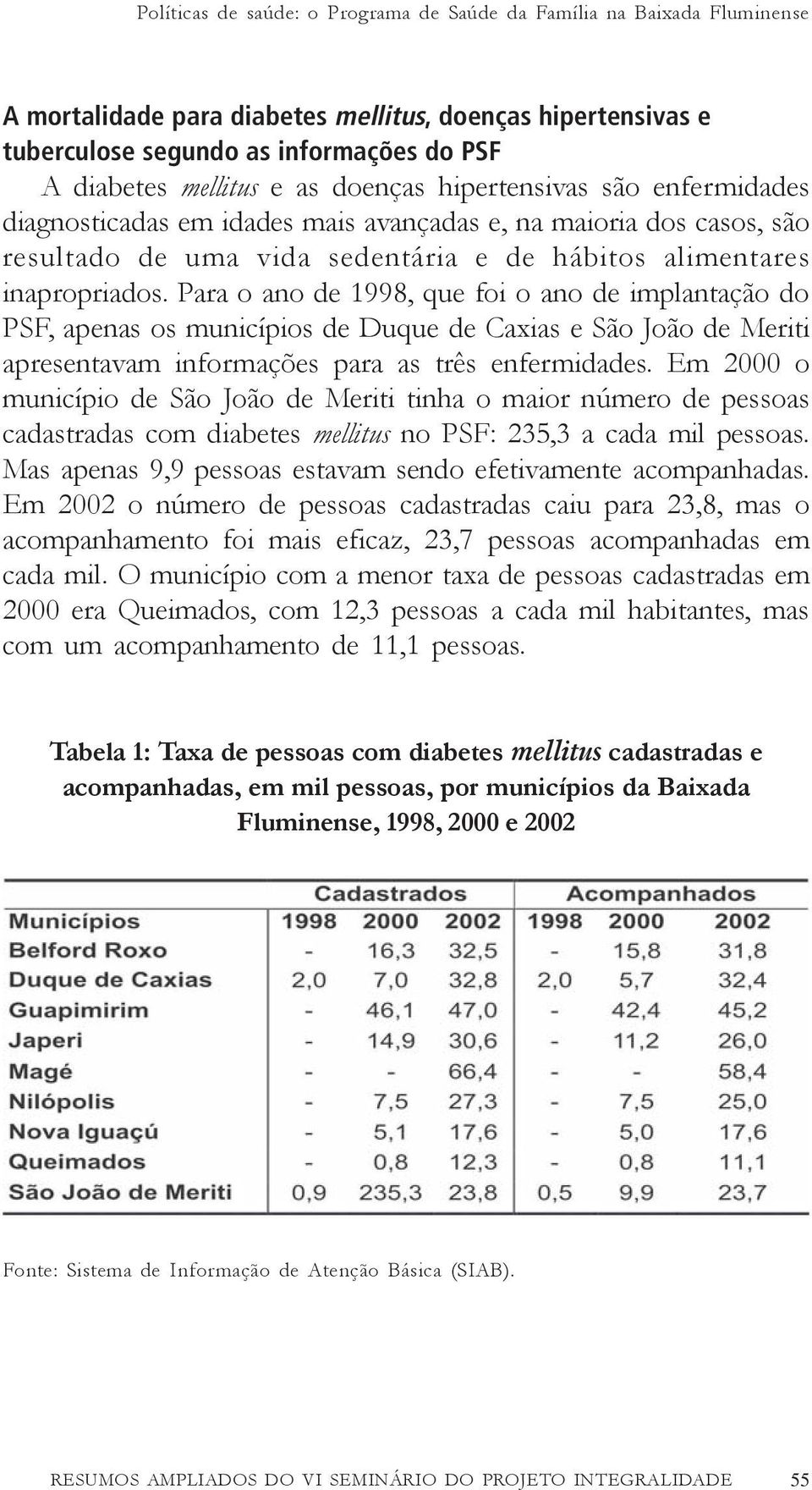 Para o ano de 1998, que foi o ano de implantação do PSF, apenas os municípios de Duque de Caxias e São João de Meriti apresentavam informações para as três enfermidades.