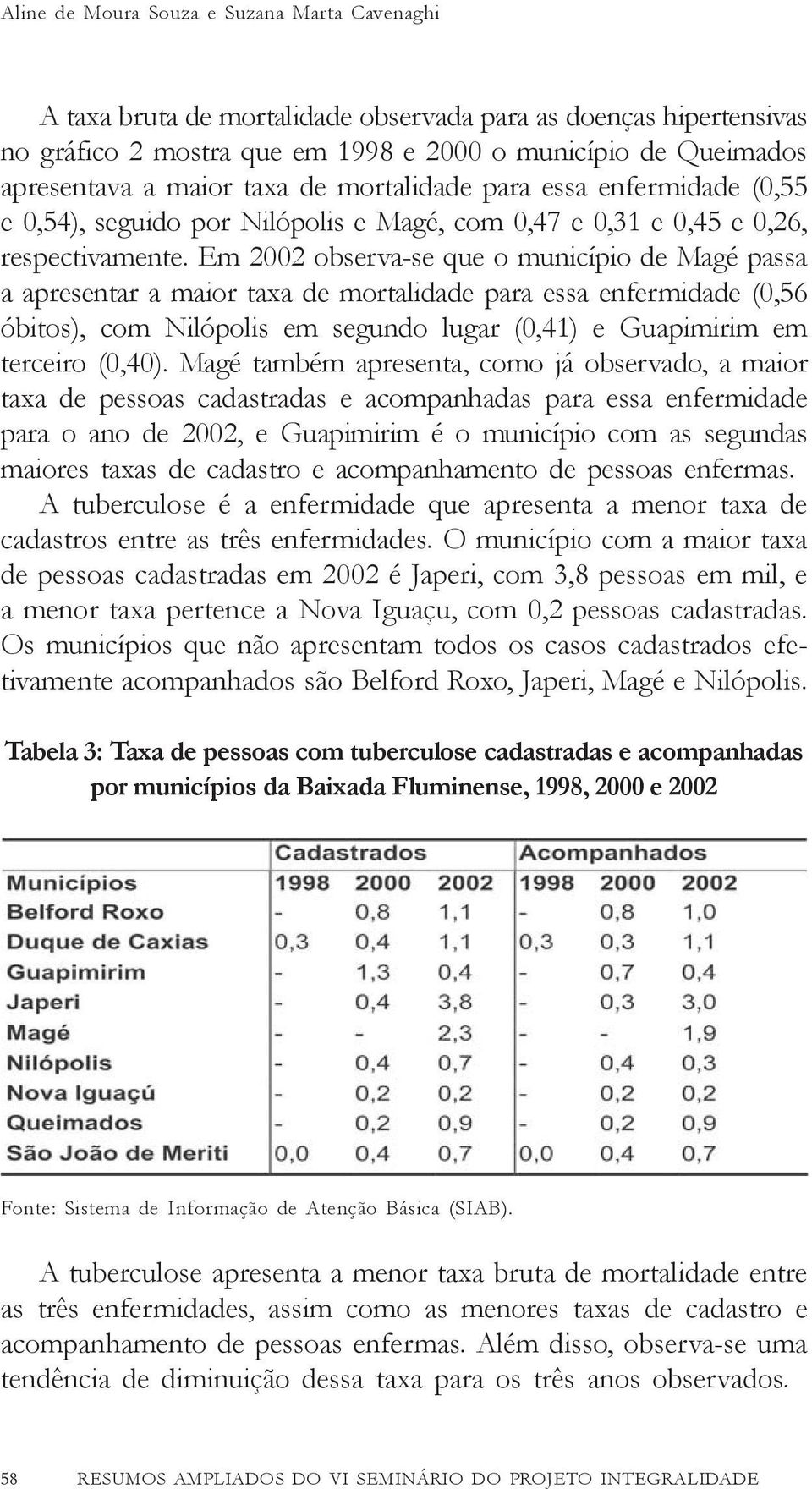 Em 2002 observa-se que o município de Magé passa a apresentar a maior taxa de mortalidade para essa enfermidade (0,56 óbitos), com Nilópolis em segundo lugar (0,41) e Guapimirim em terceiro (0,40).