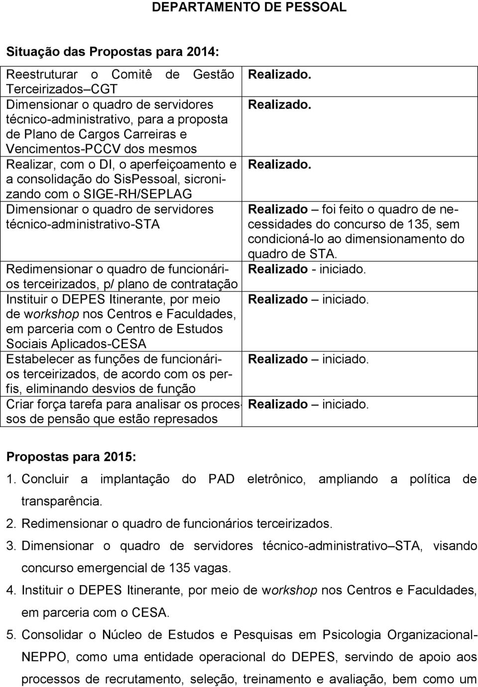 quadro de necessidades do concurso de 135, sem condicioná-lo ao dimensionamento do quadro de STA. Redimensionar o quadro de funcionári- Realizado - iniciado.