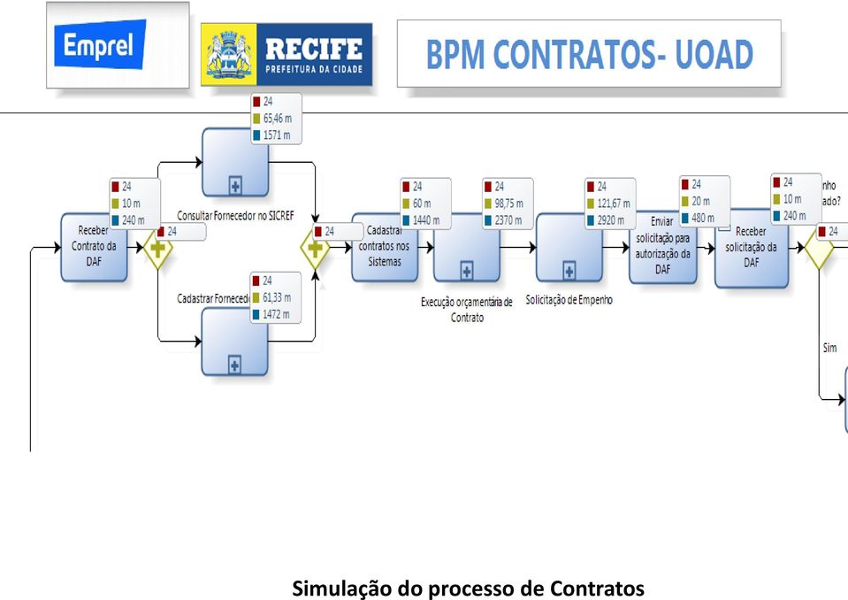 processo