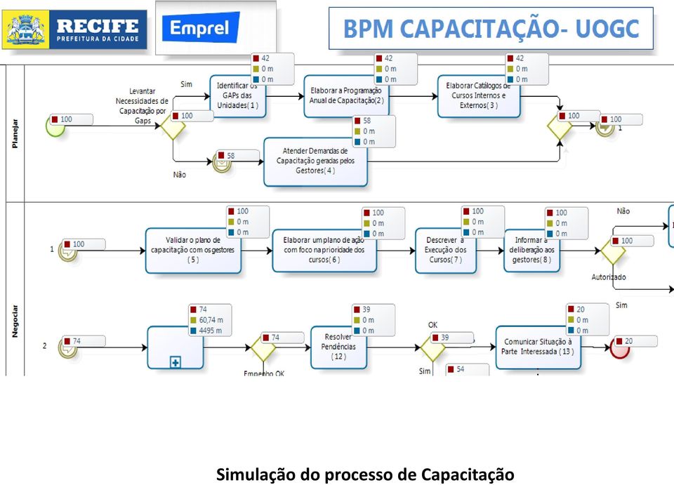 processo