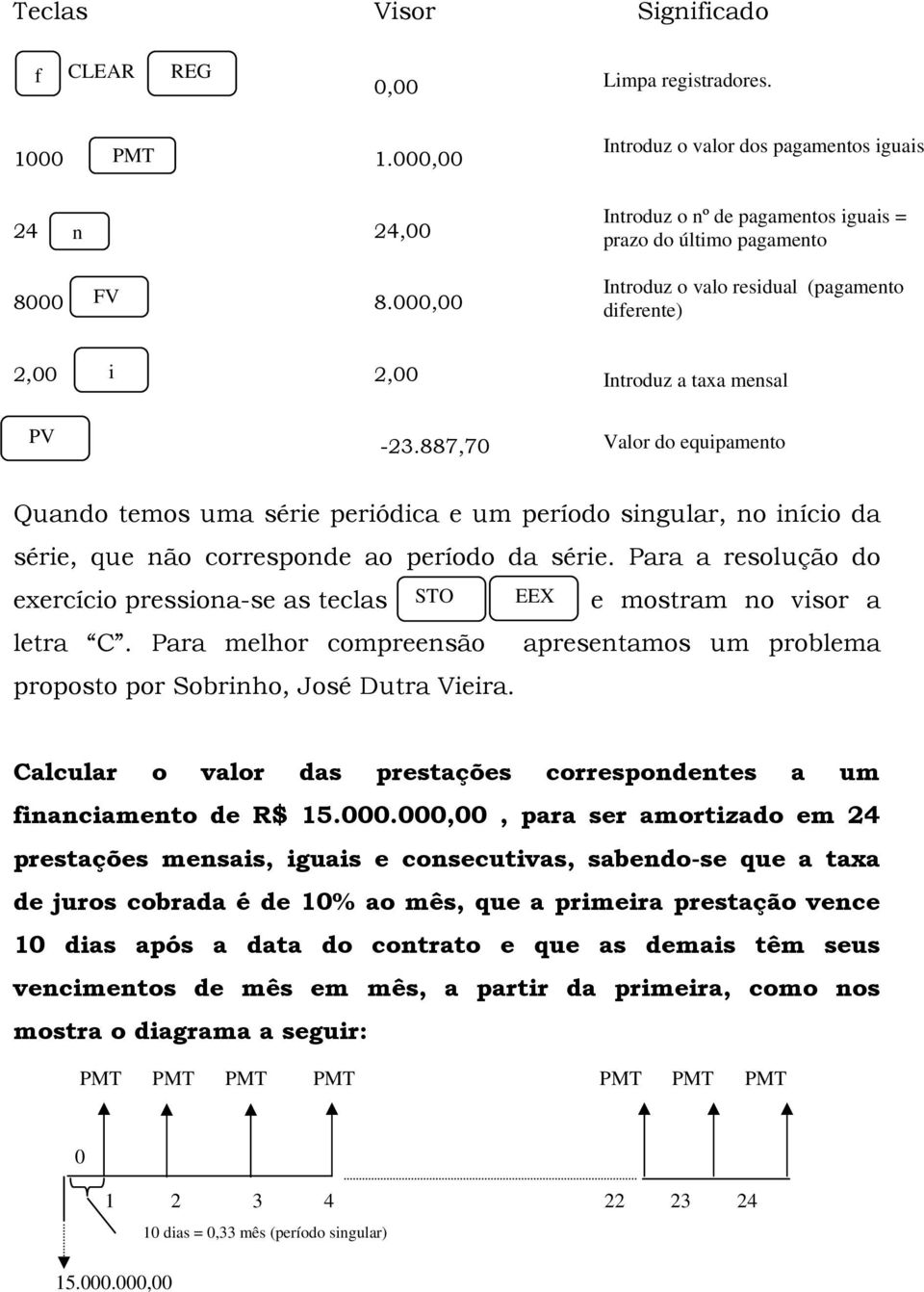 887,70 Valor do equipamento Quando temos uma série periódica e um período singular, no início da série, que não corresponde ao período da série.