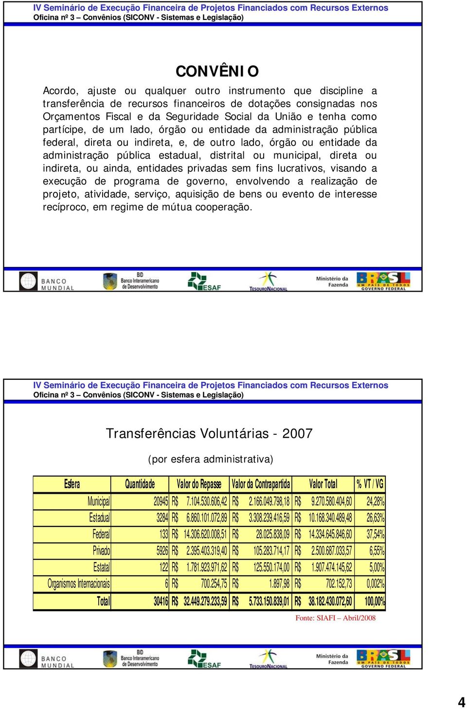 indireta, ou ainda, entidades privadas sem fins lucrativos, visando a execução de programa de governo, envolvendo a realização de projeto, atividade, serviço, aquisição de bens ou evento de interesse