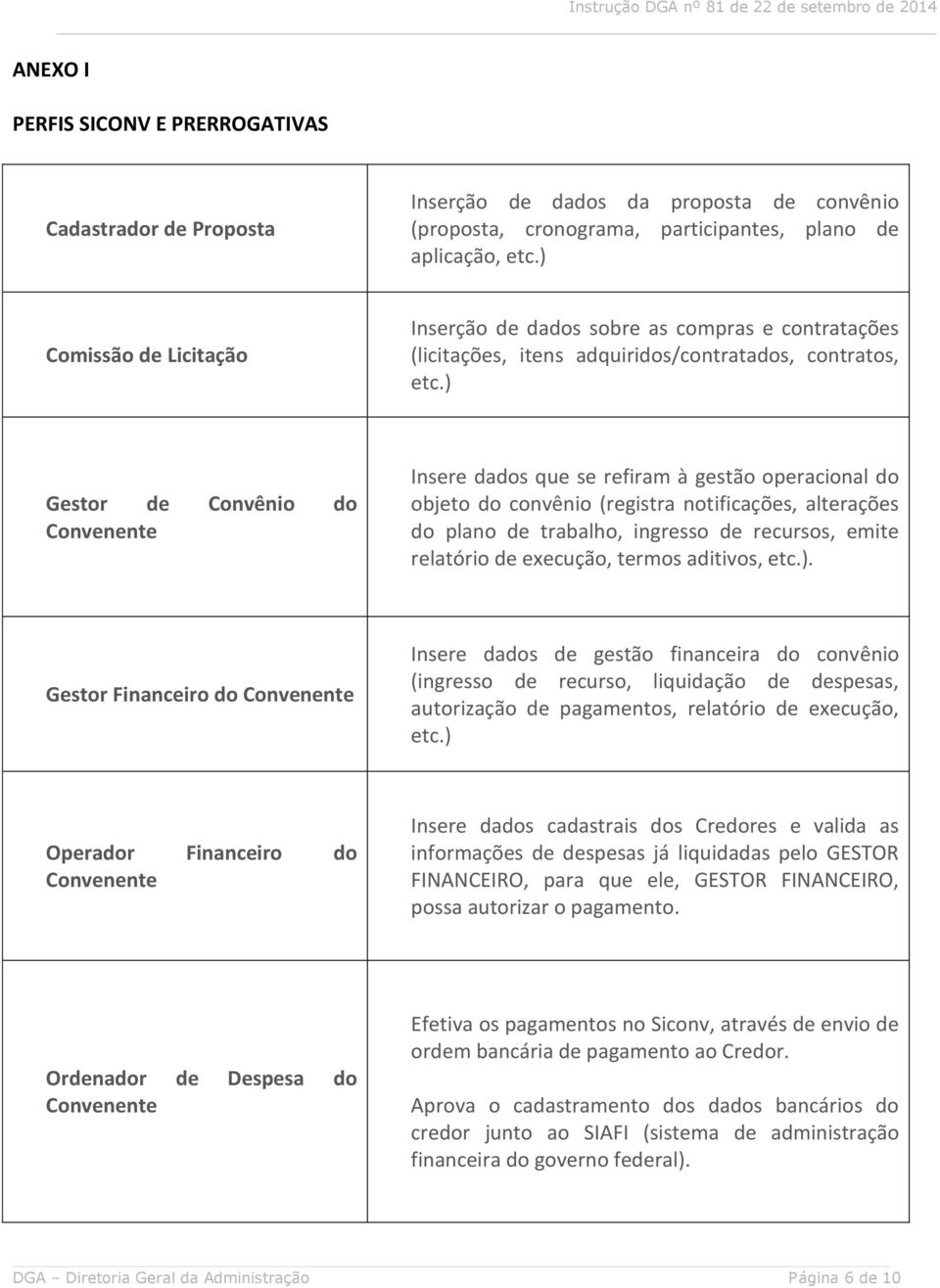 ) Gestor de Convênio do Convenente Insere dados que se refiram à gestão operacional do objeto do convênio (registra notificações, alterações do plano de trabalho, ingresso de recursos, emite