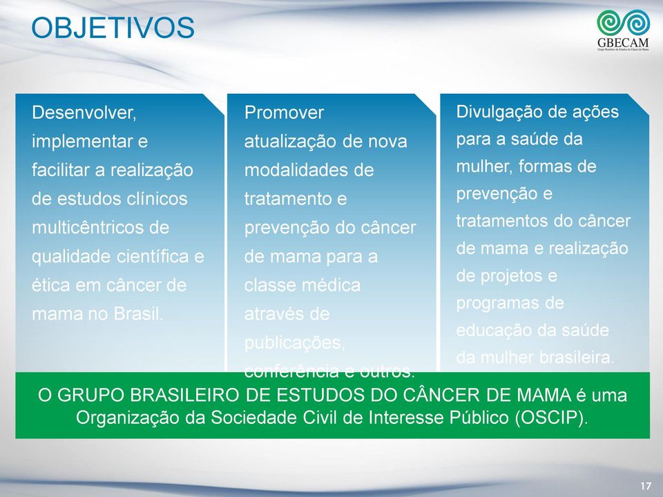 a de mama e realização ética em câncer de classe médica mama no Brasil.