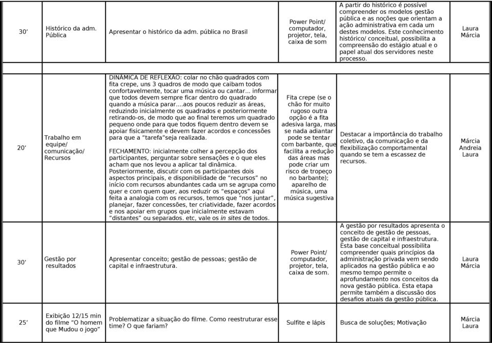 Este conhecimento histórico/ conceitual, possibilita a compreensão do estágio atual e o papel atual dos servidores neste processo.