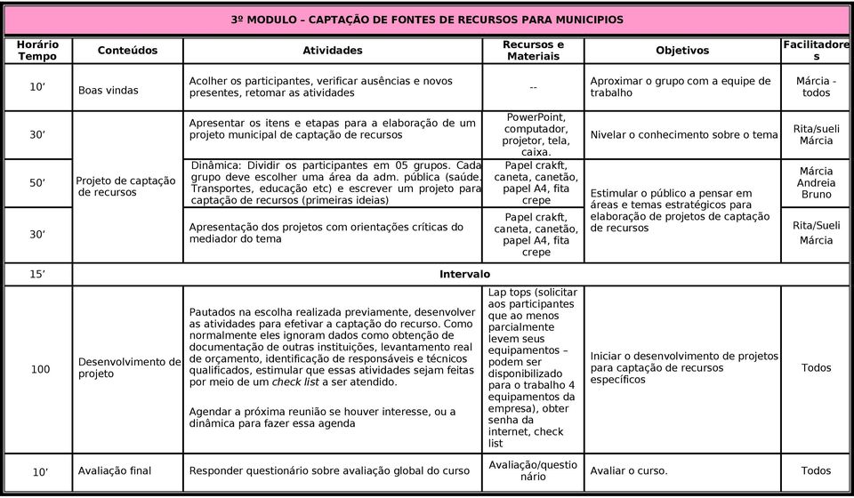 Cada grupo deve escolher uma área da adm. pública (saúde.