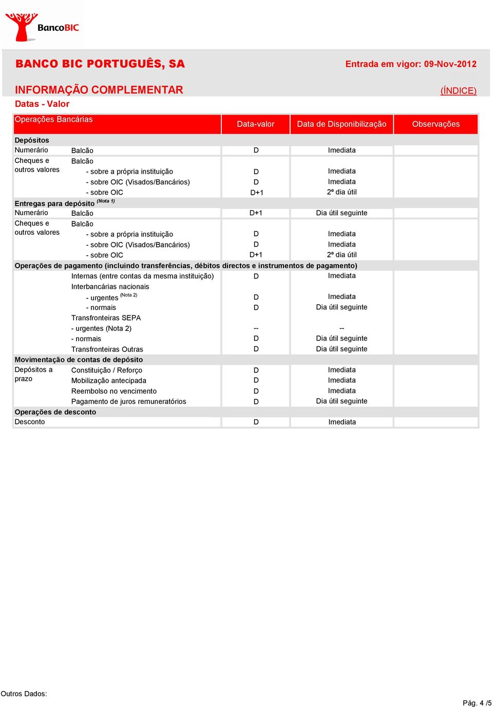 própria instituição - sobre OIC (Visados/Bancários) - sobre OIC (Nota 2) - urgentes - normais Transfronteiras SEPA - urgentes (Nota 2) - normais Transfronteiras Outras Movimentação de contas de