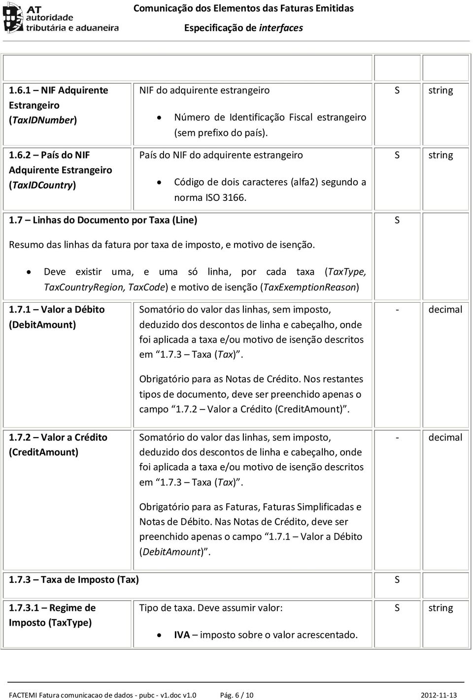 7 Linhas do Documento por Taxa (Line) Resumo das linhas da fatura por taxa de imposto, e motivo de isenção.