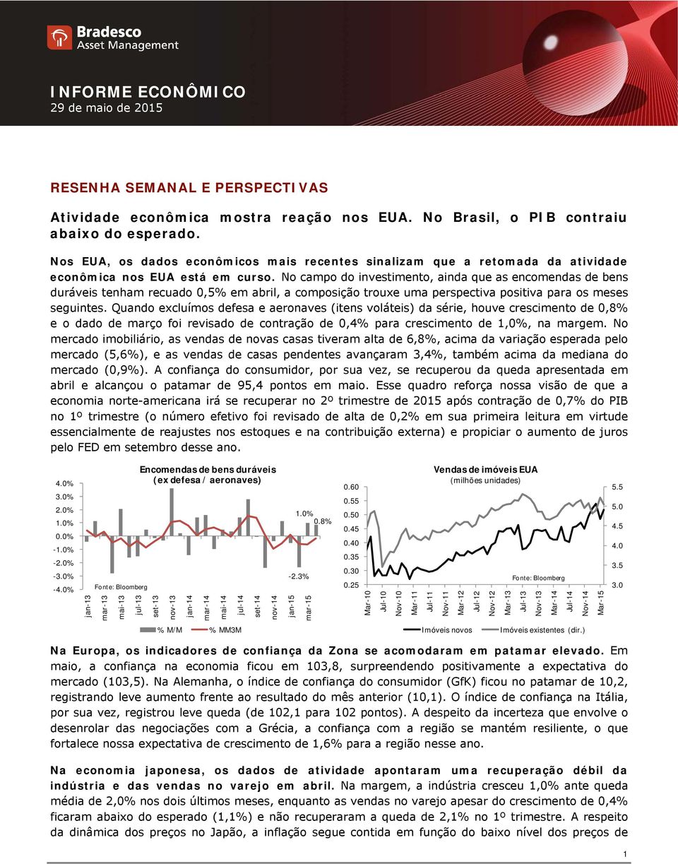 No campo do investimento, ainda que as encomendas de bens duráveis tenham recuado 0,5% em abril, a composição trouxe uma perspectiva positiva para os meses seguintes.