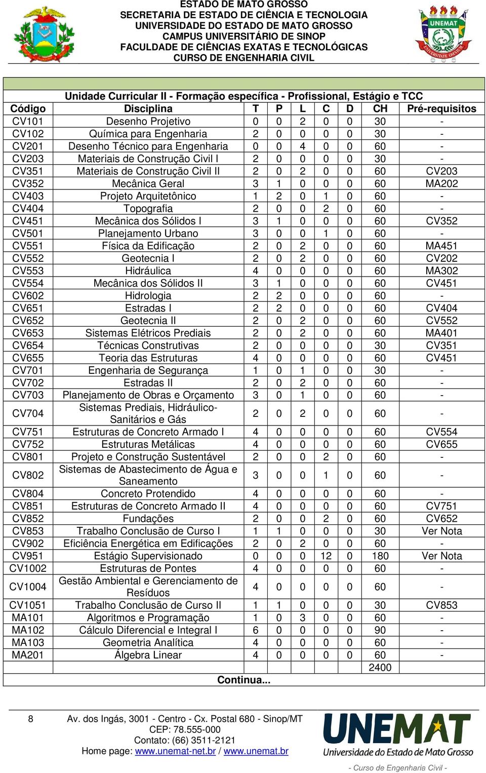 60 MA202 CV403 Projeto Arquitetônico 1 2 0 1 0 60 - CV404 Topografia 2 0 0 2 0 60 - CV451 Mecânica dos Sólidos I 3 1 0 0 0 60 CV352 CV501 Planejamento Urbano 3 0 0 1 0 60 - CV551 Física da Edificação