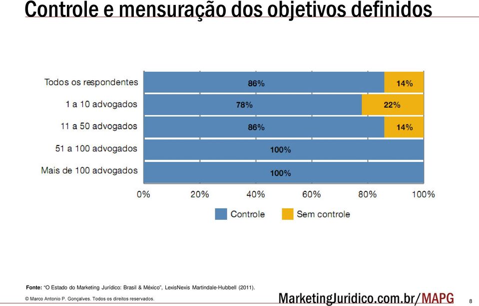 Marketing Jurídico: Brasil &