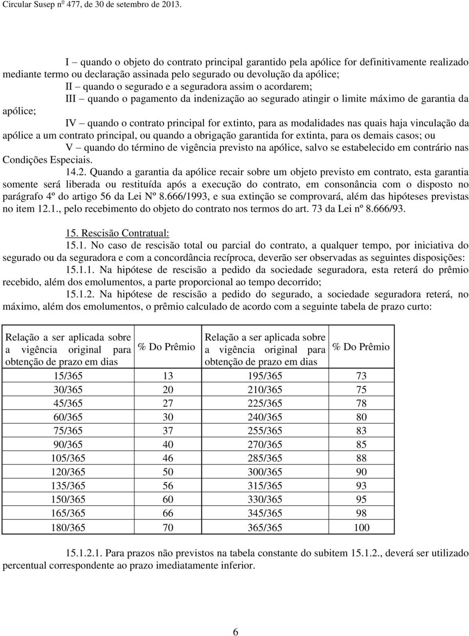 quais haja vinculação da apólice a um contrato principal, ou quando a obrigação garantida for extinta, para os demais casos; ou V quando do término de vigência previsto na apólice, salvo se