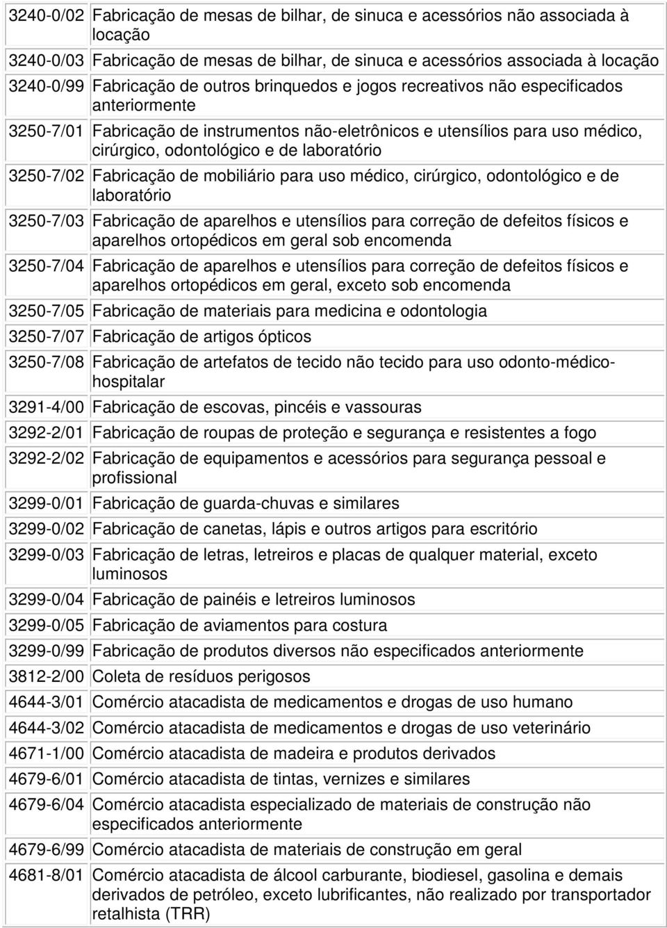 3250-7/02 Fabricação de mobiliário para uso médico, cirúrgico, odontológico e de laboratório 3250-7/03 Fabricação de aparelhos e utensílios para correção de defeitos físicos e aparelhos ortopédicos