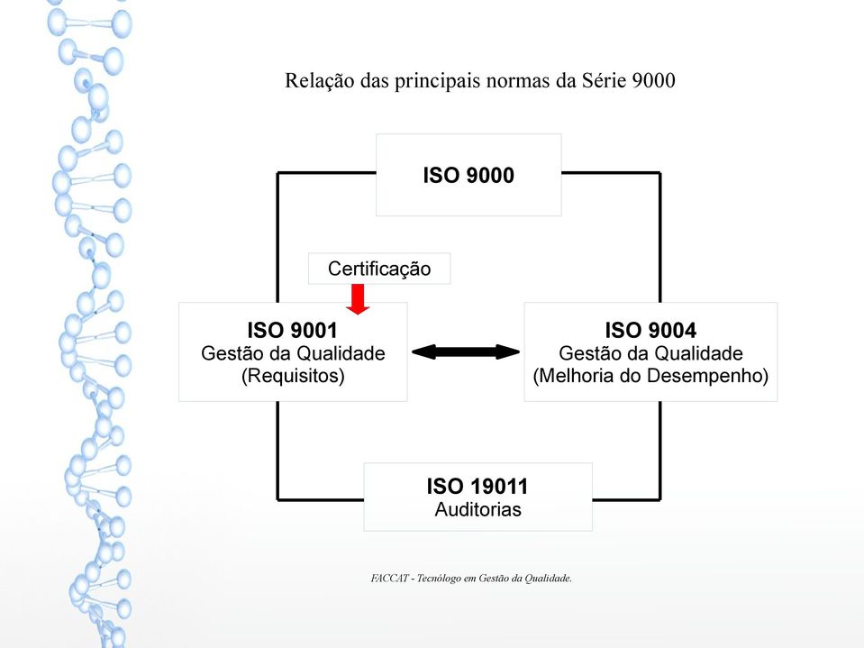 Qualidade (Requisitos) ISO 9004 Gestão da