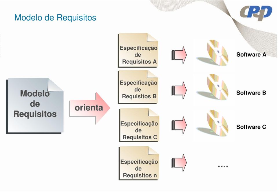 Especificação de Requisitos B Especificação de