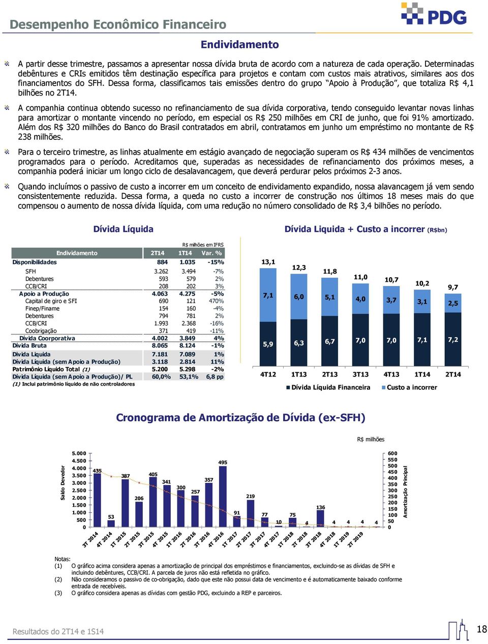 Dessa forma, classificamos tais emissões dentro do grupo Apoio à Produção, que totaliza R$ 4,1 bilhões no 2T14.