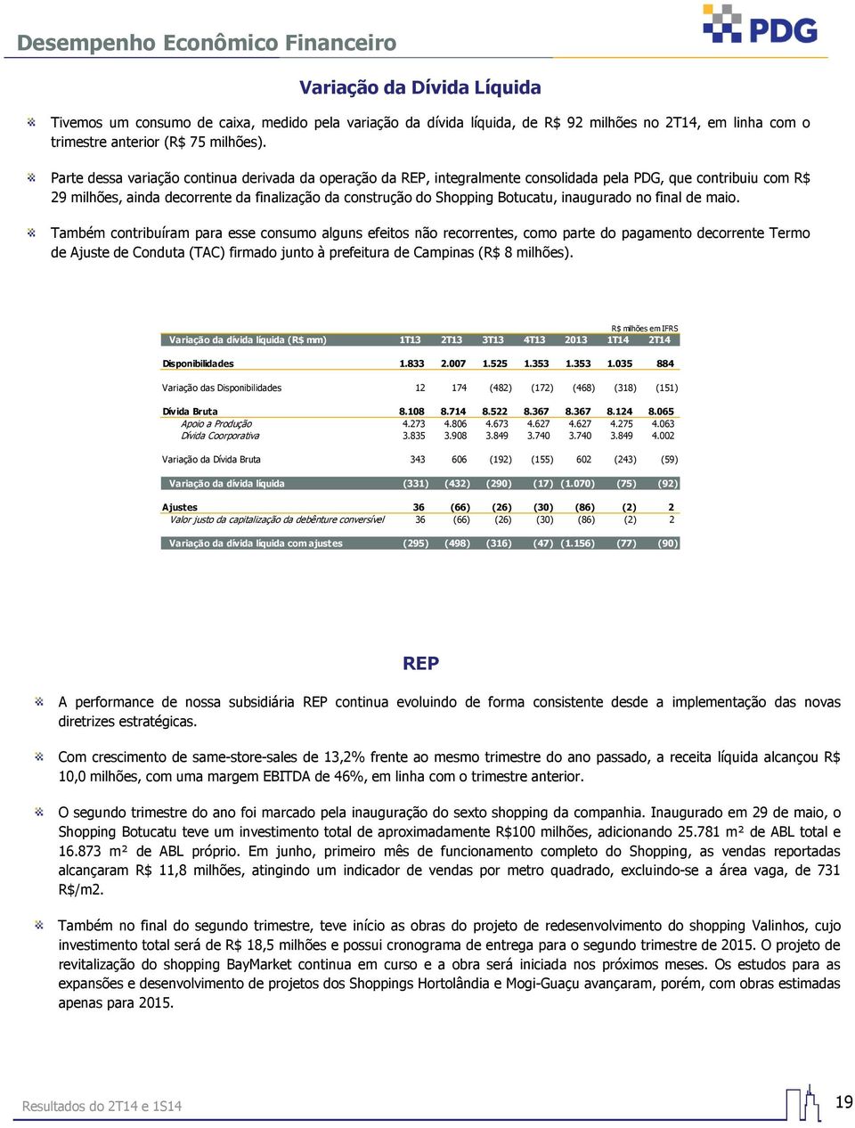 Parte dessa variação continua derivada da operação da REP, integralmente consolidada pela PDG, que contribuiu com R$ 29 milhões, ainda decorrente da finalização da construção do Shopping Botucatu,