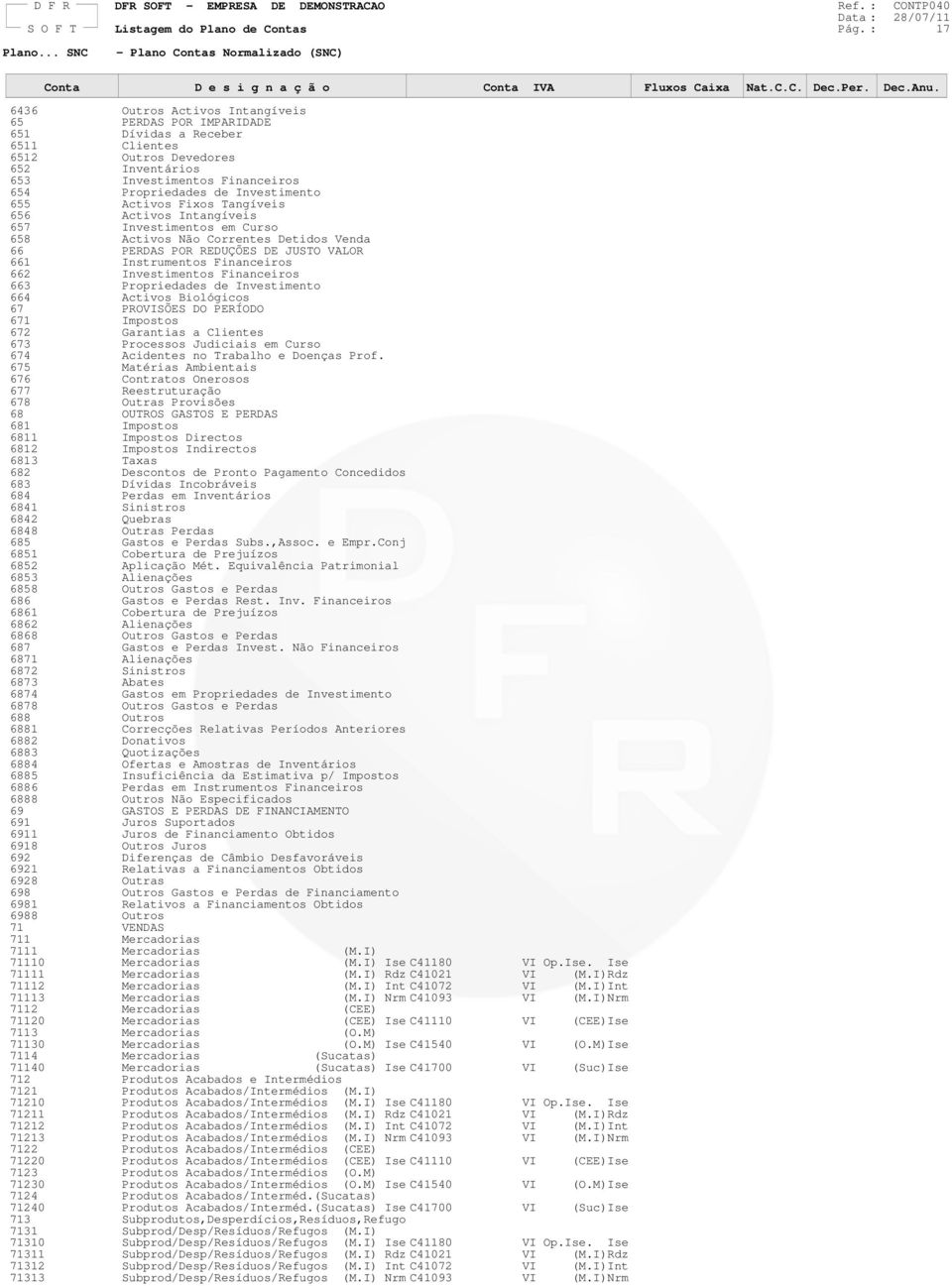 655 Activos Fixos Tangíveis 656 Activos Intangíveis 657 Investimentos em Curso 658 Activos Não Correntes Detidos Venda 66 PERDAS POR REDUÇÕES DE JUSTO VALOR 661 Instrumentos Financeiros 662