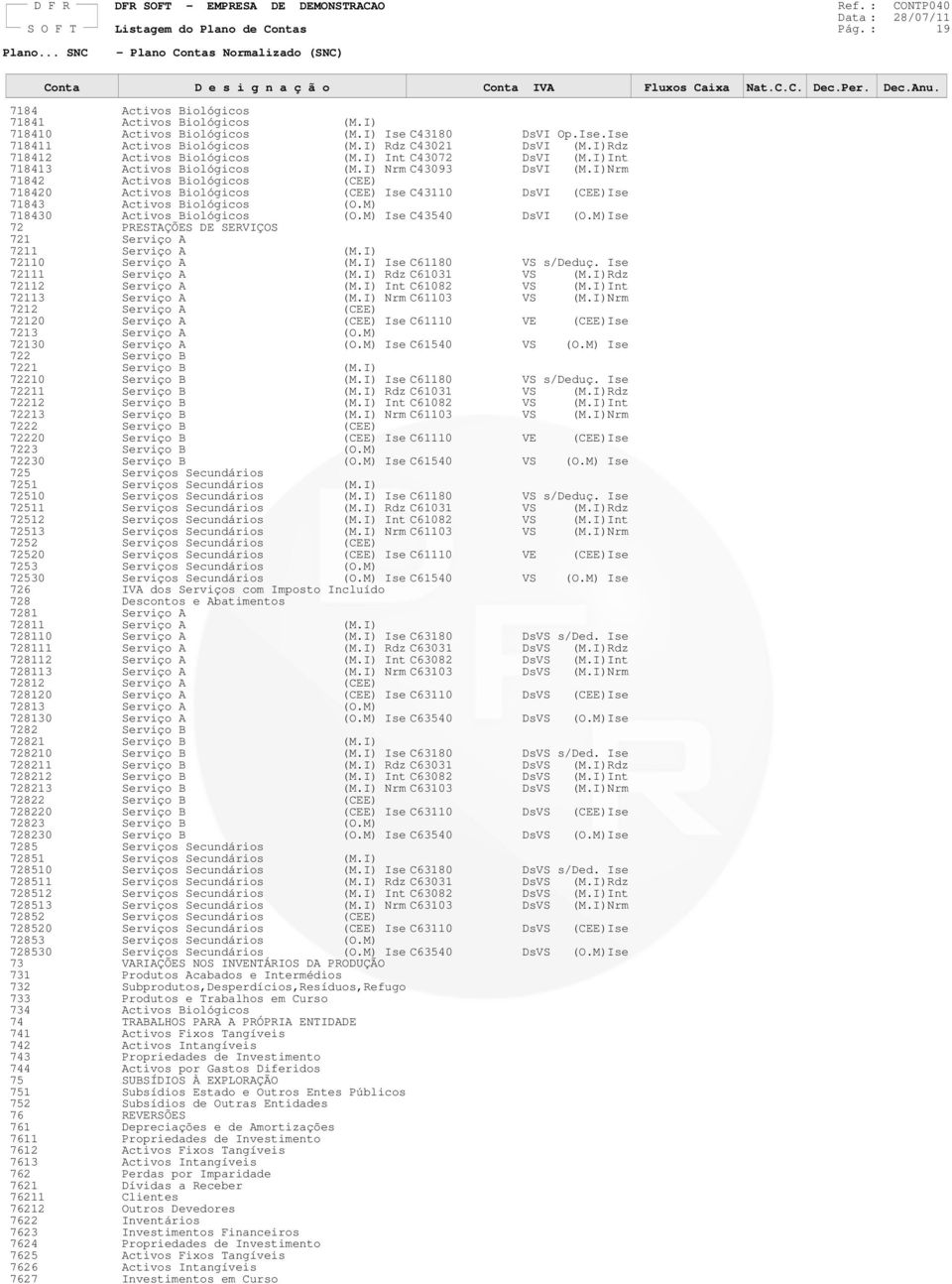 I)Nrm 71842 Activos Biológicos (CEE) 718420 Activos Biológicos (CEE) Ise C43110 DsVI (CEE)Ise 71843 Activos Biológicos (O.M) 718430 Activos Biológicos (O.M) Ise C43540 DsVI (O.