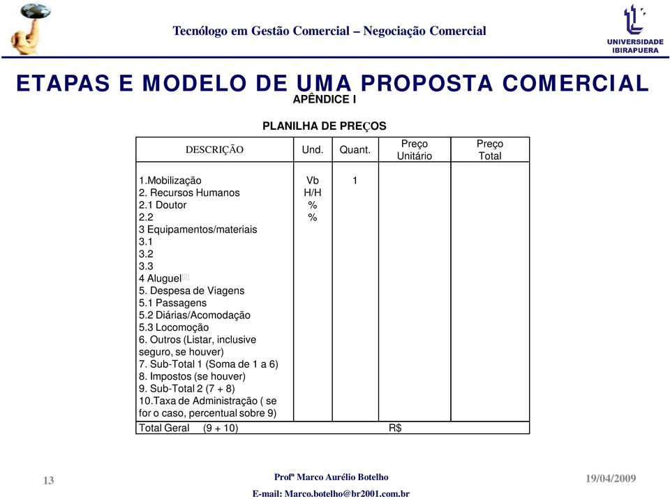 2 Diárias/Acomodação 5.3 Locomoção 6. Outros (Listar, inclusive seguro, se houver) 7. Sub-Total 1 (Soma de 1 a 6) 8.