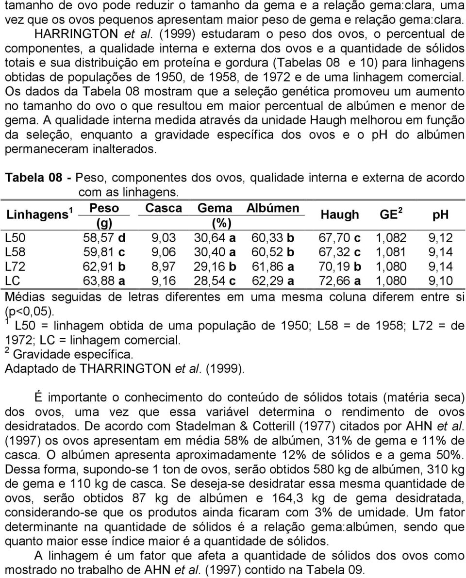 linhagens obtidas de populações de 1950, de 1958, de 1972 e de uma linhagem comercial.