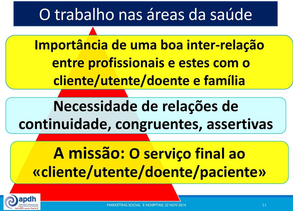 relações de continuidade, congruentes, assertivas A missão: O serviço final