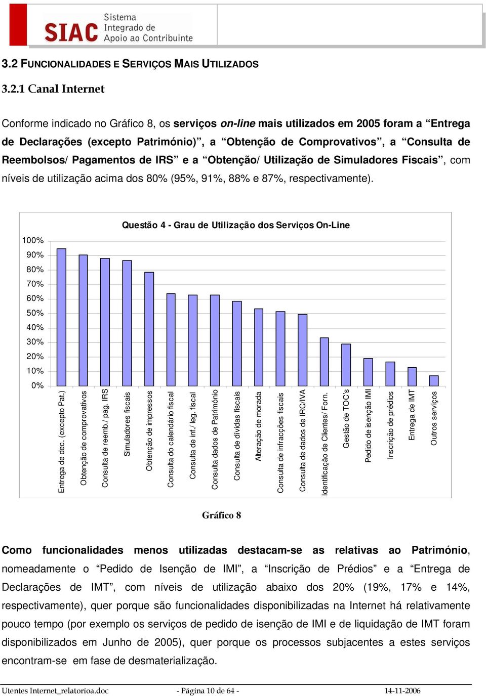 Questão 4 - Grau de Utilização dos Serviços On-Line 100% 90% 80% 70% 60% 50% 40% 30% 20% 10% 0% Entrega de dec. (excepto Pat.) Obtenção de comprovativos Consulta de reemb./ pag.