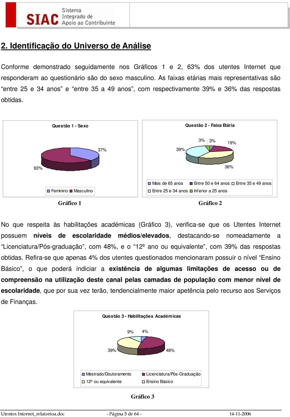 Questão 1 - Sexo Questão 2 - Faixa Etária 37% 39% 3% 3% 19% 63% 36% Feminino Masculino Mais de 65 anos Entre 50 e 64 anos Entre 35 e 49 anos Entre 25 e 34 anos Inferior a 25 anos Gráfico 1 Gráfico 2